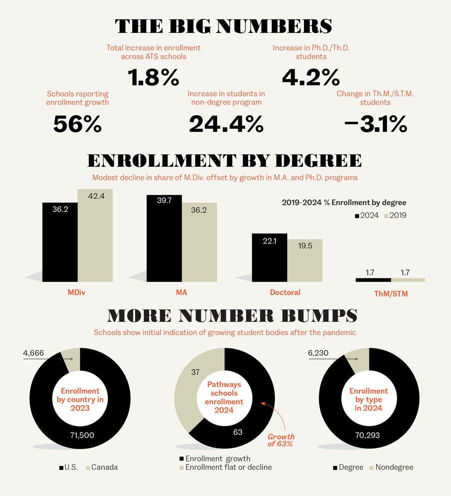 The Census